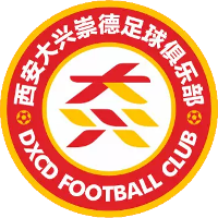 logo of Xi'an Wolves FC