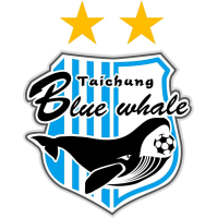 logo of Blue Whale
