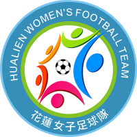 old logo of Hualien WFT
