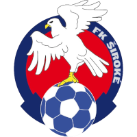 logo of FK Široké