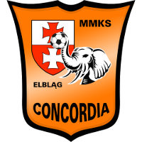 logo of MMKS Concordia Elbląg