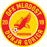 logo of Donja Gorica