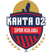 logo of Kahta 02 Spor