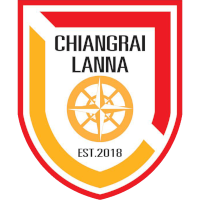old logo of Chiangrai Lanna FC