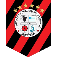 logo of APO Keratsini