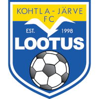 logo of FC Lootus Järve