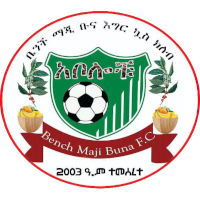 logo of Bench Maji Bunna SC