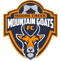 logo of Moore Creek FC