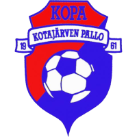 logo of Kotajärven Pallo
