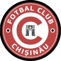 logo of FC Chişinău