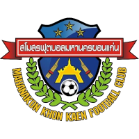 logo of Mahanakon Khon Kaen FC
