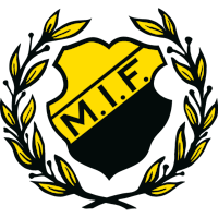 logo of Mölnlycke IF