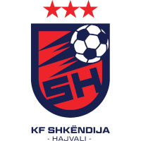 old logo of KF Prishtina e Re
