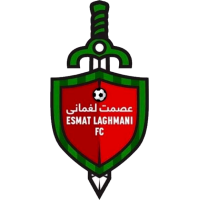 old logo of Maiwand FC