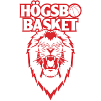 logo of Högsbo Basket