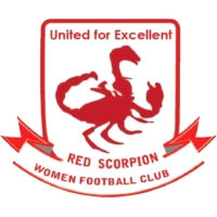 logo of Red Scorpions WFC