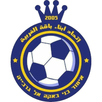 logo of Ihoud Bnei Baqa