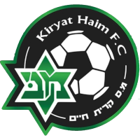 logo of MS Kiryat Haim