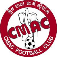 logo of CMAC United FC