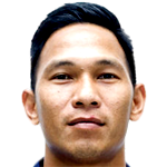 Player picture of Mafry Balang