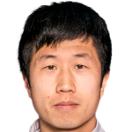 Player picture of Sun Jun