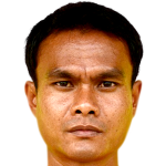 player picture of B. Boonrod