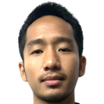 Player picture of Pakphoom Srichai