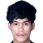 Player picture of Shwe Ko