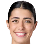 Player picture of Olga Danilovic