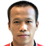Player picture of Datsakorn Thonglao