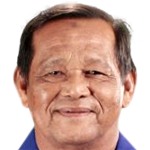 coach picture of Mohd Nik