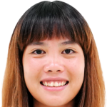 Player picture of Zhuo Li-ping