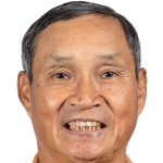 Player picture of Mai Đức Chung