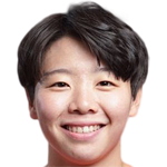 Player picture of Jang Chang