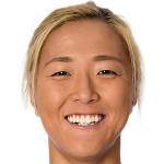 Player picture of Yūki Nagasato