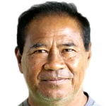 coach picture of Win Myint Thwin