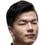 Player picture of Cai Bo
