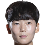 Player picture of Min Yukyeong
