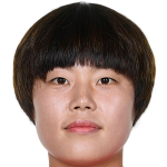 Player picture of Shin Damyeong