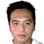 Player picture of Lo Chih-an