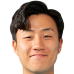 Player picture of Goh Dongmin