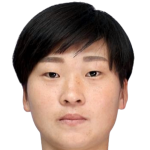 Player picture of Kim Kyong Yong