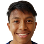 Player picture of Ryaan Sanizal