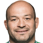 Player picture of Rory Best