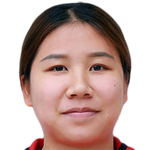 Player picture of Xie Qiwen