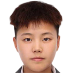 Player picture of Ma Xiaolan