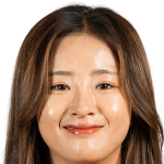 Player picture of Choe Yuri
