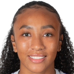 Player picture of Aneesa O’Brien