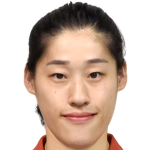 Player picture of Liu Xiaotong