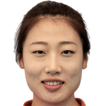 Player picture of Liu Yanhan